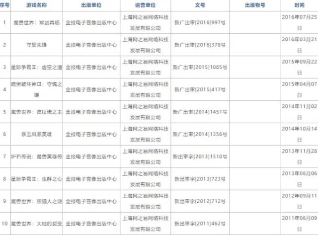 揭秘国服回归背后的版号之谜