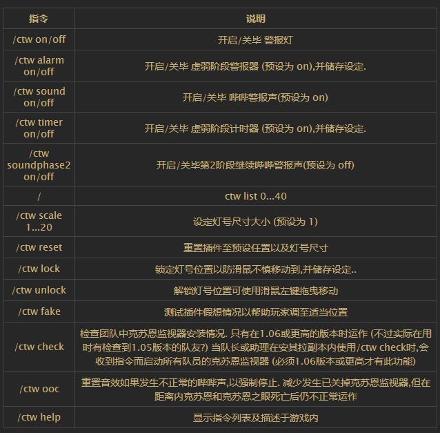 CThunWarner 克苏恩预警-1.12版插件-60级怀旧服