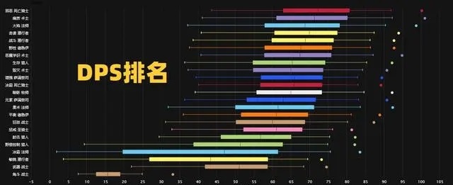 魔兽世界WLK版本中惩戒骑士的DPS表现及核心装备分析