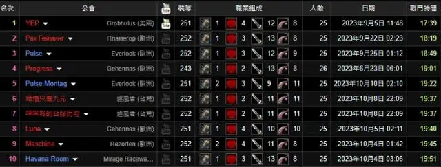 TOC开启在即,魔兽世界国服TOC变化与挑战前瞻