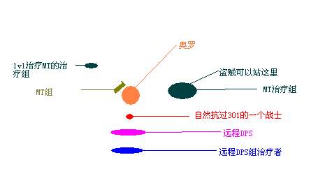 安其拉奥罗平民<a href=/youxigonglue/ target=_blank class=infotextkey>攻略</a>