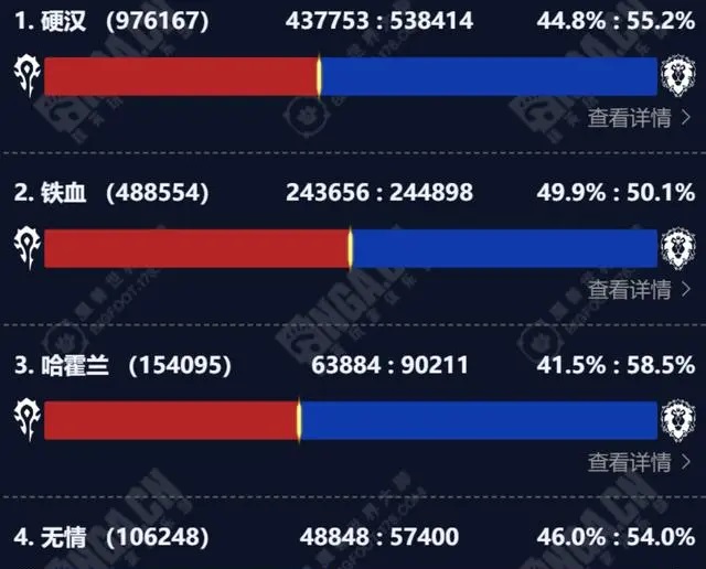 经典怀旧服：魔兽的“老友”能否长盛不衰？
