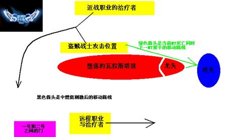 黑翼之巢