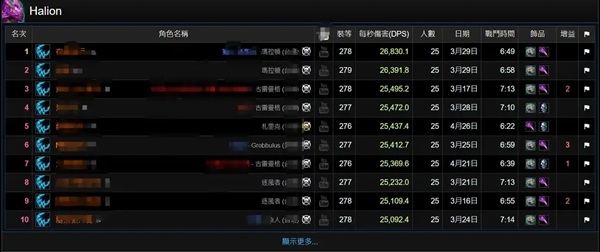 WLK终极答案！ICC四大T0职业揭秘 在私服与魔改中寻找你的本命英雄