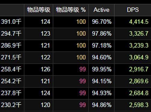 怀旧服侏儒小鸡100%触发方法 全程提升25%急速
