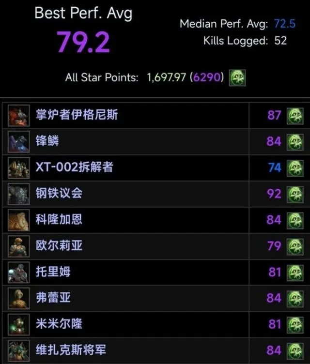 巫妖王之怒P2双手邪天赋比比双持更厉害