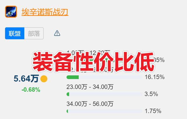 WLK前夕装备才是其次