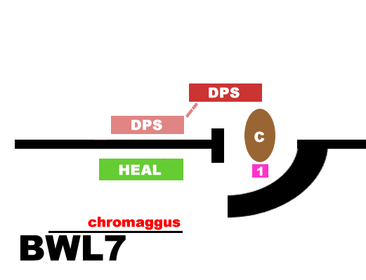 黑翼之巢（BWL）