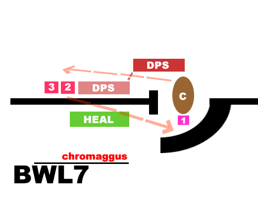 黑翼之巢（BWL）