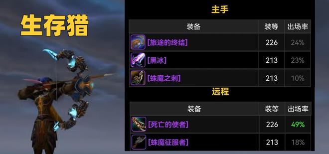 “巫妖王之怒”技术测试：暴雪国服回归的前奏