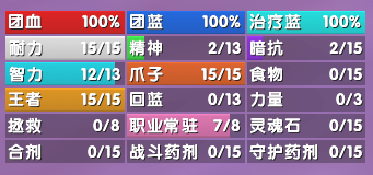 团队资源增益统计及通报WA字符串