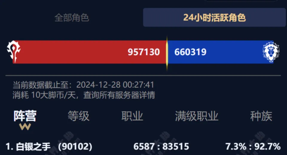 魔兽联动活动大揭秘：奖励获取与潜在坑点分析