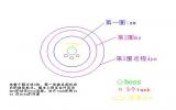 部落版 击杀TAQ哈霍兰公主的团员搭配及一些误区详解