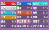 团队资源增益统计及通报WA字符串