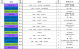 怀旧服各职业冰抗装备毛装指南