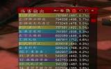 怀旧服混子职业非猎人莫属 闭着眼都能让DPS达到中游